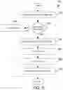 Fig. 09 - Tuple level security for streams processing