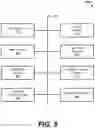 Fig. 06 - User security token invalidation