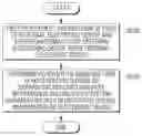Fig. 01 - Electronic device and method for providing notification service therefor