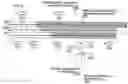 Fig. 01 - OFDM communications system with method for determination of subcarrier offset for OFDM symbol generation
