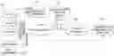 Fig. 01 - Cloud service transaction capsulation