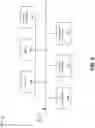 Fig. 06 - Automatic configuration of virtual network functions