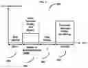 Fig. 07 - Smallcell Network Deployment, Optimization and Management based on Blockchain Technology