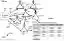 Fig. 13 - Smallcell Network Deployment, Optimization and Management based on Blockchain Technology