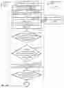 Fig. 07 - Automatic microservice problem detection in enterprise applications