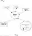 Fig. 09 - Conversational enterprise document editing