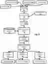 Fig. 03 - Transitioning between private and non-private state