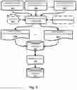 Fig. 04 - Transitioning between private and non-private state