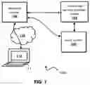 Fig. 02 - System, method, and apparatus for aggregated authentication