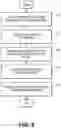 Fig. 03 - Methods and systems for accessing a resource with multiple user identities