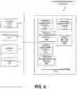 Fig. 07 - Methods and systems for accessing a resource with multiple user identities