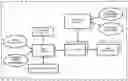 Fig. 01 - System and method of a requirement, active compliance and resource management for cyber security application