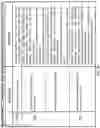 Fig. 28 - System and method of a requirement, active compliance and resource management for cyber security application