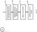 Fig. 90 - System and method of a requirement, active compliance and resource management for cyber security application
