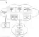 Fig. 01 - Intelligent programmable policies for network functions