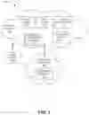 Fig. 02 - Intelligent programmable policies for network functions