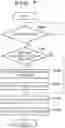 Fig. 09 - Electronic device and method of controlling same