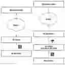 Fig. 01 - Method and apparatus for managing object in wireless communication system