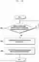 Fig. 09 - Method and apparatus for managing object in wireless communication system