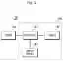 Fig. 02 - Method of reducing alignment error between user device and lenticular lenses to view glass-free stereoscopic image and user device performing the same