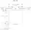 Fig. 33 - Image encoding method/device, image decoding method/device, and recording medium in which bitstream is stored