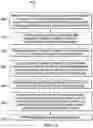 Fig. 07 - Method and apparatus of HEVC de-blocking filter