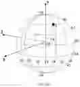 Fig. 02 - METHOD AND APPARATUS FOR PREDICTIVE CODING OF 360-DEGREE VIDEO DOMINATED BY CAMERA MOTION