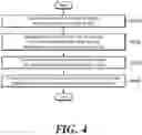 Fig. 04 - Apparatus and method for video encoding or decoding
