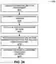 Fig. 35 - Dynamically adapting sound based on background sound