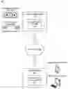 Fig. 01 - Graphical user interface for calibrating a surround sound system