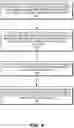 Fig. 07 - Graphical user interface for calibrating a surround sound system