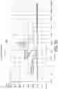 Fig. 32 - Spectral defect compensation for crosstalk processing of spatial audio signals