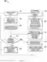 Fig. 07 - Systems and methods for initial authentication of wireless communication