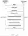 Fig. 09 - Systems and methods for initial authentication of wireless communication