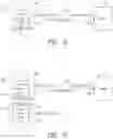 Fig. 05 - Dynamic reconfiguration of virtualized network function network connectivity