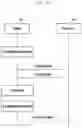 Fig. 49 - Method for processing data in communication system