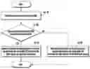 Fig. 01 - Method and apparatus for controlling packet duplication by considering dual connectivity in next-generation mobile communication system
