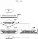 Fig. 06 - Method and apparatus for controlling packet duplication by considering dual connectivity in next-generation mobile communication system