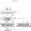 Fig. 07 - Method and apparatus for controlling packet duplication by considering dual connectivity in next-generation mobile communication system