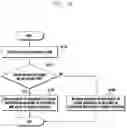 Fig. 08 - Method and apparatus for controlling packet duplication by considering dual connectivity in next-generation mobile communication system