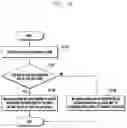 Fig. 09 - Method and apparatus for controlling packet duplication by considering dual connectivity in next-generation mobile communication system