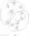 Fig. 04 - Program for adjusting channel interference between access points in a wireless network