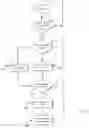 Fig. 17 - Program for adjusting channel interference between access points in a wireless network