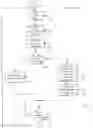 Fig. 19 - Program for adjusting channel interference between access points in a wireless network