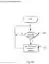 Fig. 31 - Program for adjusting channel interference between access points in a wireless network