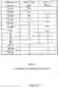 Fig. 34 - Program for adjusting channel interference between access points in a wireless network
