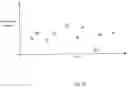 Fig. 53 - Program for adjusting channel interference between access points in a wireless network