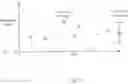 Fig. 57 - Program for adjusting channel interference between access points in a wireless network