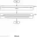 Fig. 09 - Bluetooth mesh network gateway and device data communication