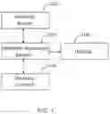 Fig. 02 - Wireless streaming system with low power mode and associated remote control